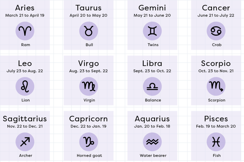 Astrology Signs